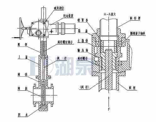 Z43F、Z543F、Z643F、Z943F帶導(dǎo)流孔平板閘閥