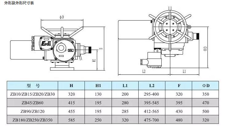 zb系列礦用隔爆型閥門(mén)電動(dòng)裝置